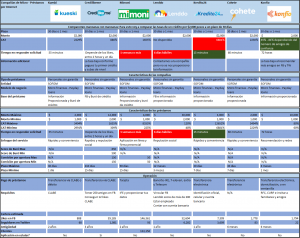 2-Comparativo Micro Prestamos online en México abril 2014