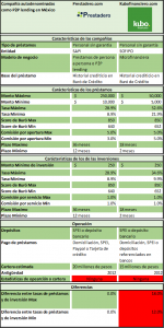 3-Comparativo prestamos online en México abril, 2014