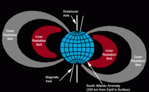 32- Anomalia del atlantico Sur-South_Atlantic_Anomaly